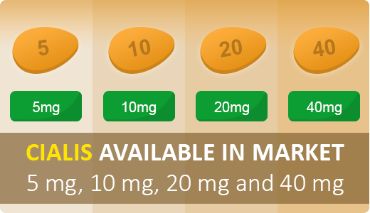 Cialis available in market 5 mg, 10 mg, 20 mg and 40 mg